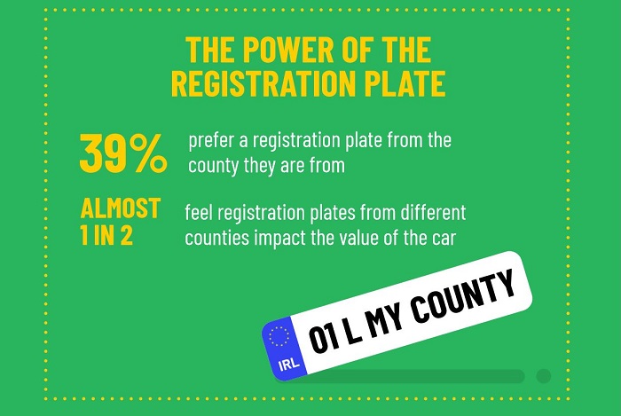 Registration plate Ireland