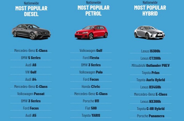 Most popular cars for sale in Ireland